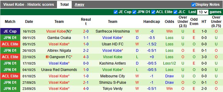Nhận định Machida Zelvia vs Vissel Kobe 12h00 ngày 22/11: Bảo vệ ngôi vương - Ảnh 3