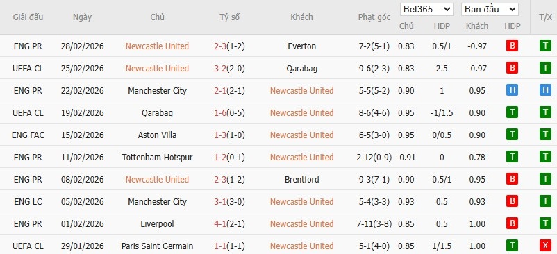 Nhật định phạt góc Newcastle vs MU, 3h15 ngày 05/03 - Ảnh 4