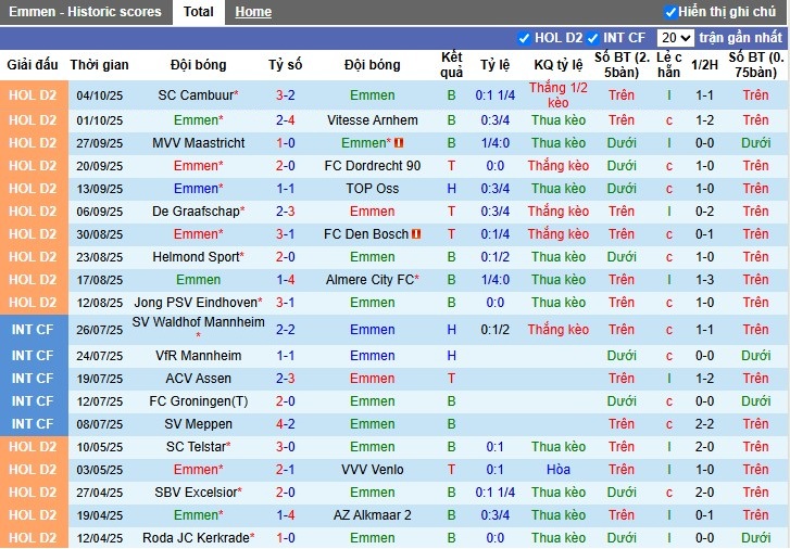 Nhận định Emmen vs Eindhoven, 23h45 ngày 11/10: Điểm tựa sân nhà - Ảnh 2