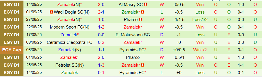 Nhận định Ismaily vs Zamalek, 21h00 ngày 18/9: Mồi ngon - Ảnh 1
