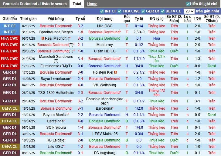 Nhận định, Soi kèo Dortmund vs Juventus, 22h30 ngày 10/08: Thắng lợi nhọc nhằn - Ảnh 2