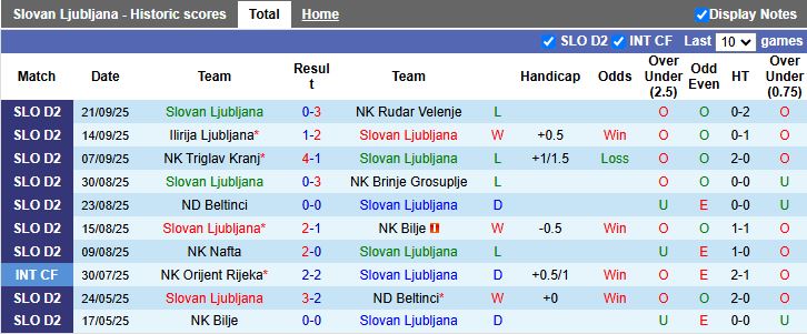 Nhận định Slovan Ljubljana vs NK Bravo 21h00 ngày 24/9: Mưa bàn thắng - Ảnh 1