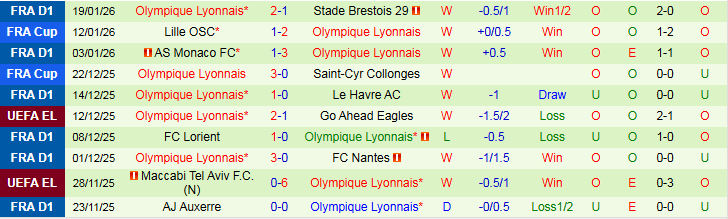 Nhận định Young Boys vs Lyon 0h45 ngày 23/1: Phong độ trái ngược - Ảnh 3