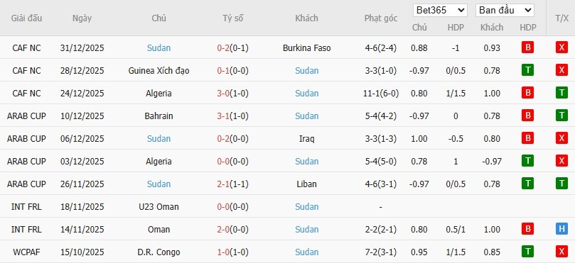 Nhật định phạt góc Senegal vs Sudan, 23h ngày 03/01 - Ảnh 5