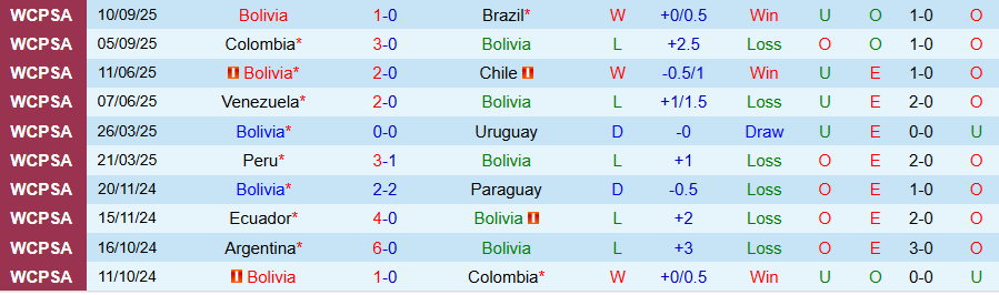Nhận định Bolivia vs Jordan, 23h00 ngày 10/10: Đại diện châu Á cứng đầu - Ảnh 2