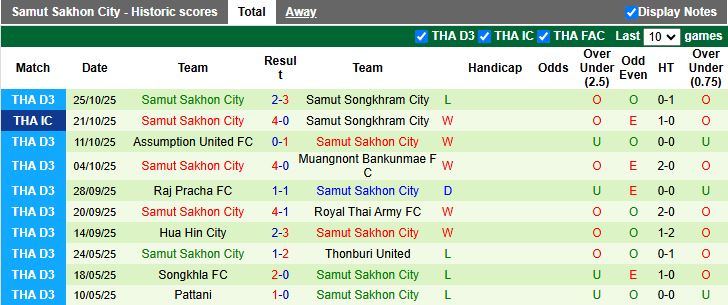 Nhận định Bangkok United vs Samut Sakhon City 18h30 ngày 30/10: Dễ dàng đi tiếp - Ảnh 3