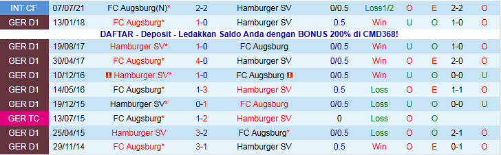 Nhận định Augsburg vs Hamburger 21h30 ngày 22/11: Chủ nhà thất vọng - Ảnh 4