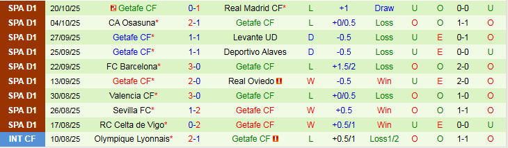 Nhận định Athletic Bilbao vs Getafe 23h30 ngày 25/10: Điểm tựa sân nhà - Ảnh 3