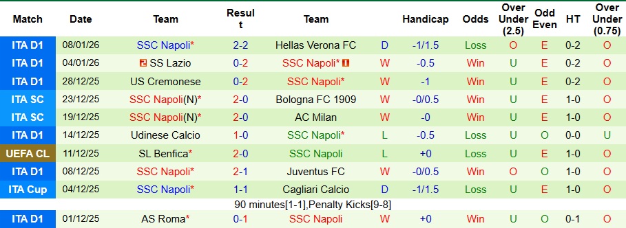 Nhận định Inter Milan vs Napoli 2h45 ngày 12/1: Xây chắc ngôi đầu bảng - Ảnh 2