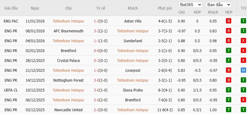 Nhật định phạt góc Tottenham vs West Ham, 22h ngày 17/01 - Ảnh 4