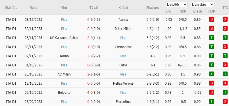 Nhật định phạt góc Lecce vs Pisa, 2h45 ngày 13/12 - Ảnh 3
