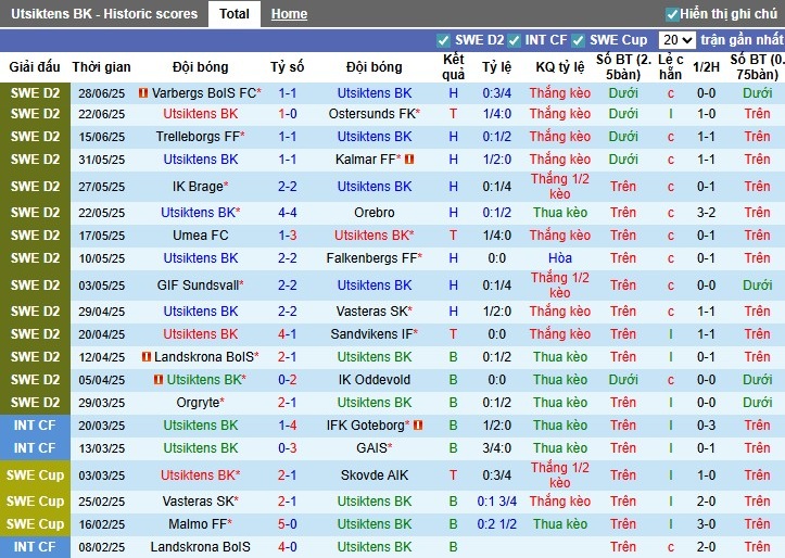 Nhận định, Soi kèo Utsiktens vs Helsingborgs, 0h ngày 22/07: Mục tiêu 3 điểm - Ảnh 2