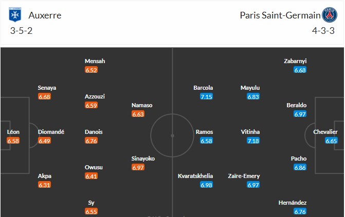 Nhật định phạt góc Auxerre vs PSG, 2h ngày 24/01 - Ảnh 3