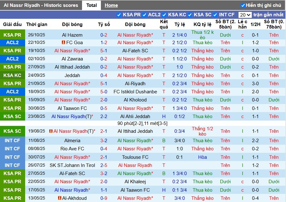Nhận định Al Nassr vs Al Ittihad, 1h ngày 29/10: Thắng lợi nhọc nhằn - Ảnh 2