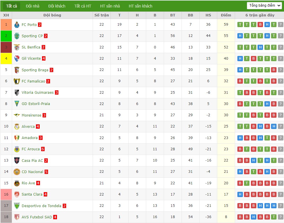 Nhật định phạt góc Rio Ave vs Moreirense, 3h15 ngày 17/02 - Ảnh 5