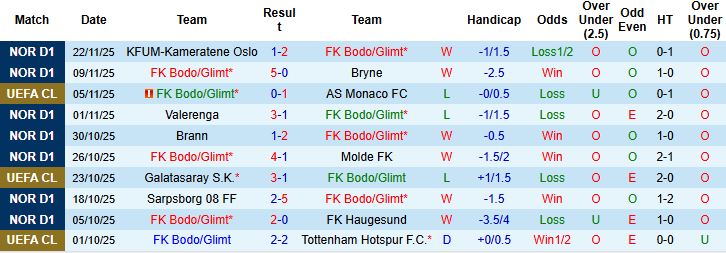 Nhận định Bodo Glimt vs Juventus 03h00 ngày 26/11: Chủ nhà có điểm - Ảnh 3