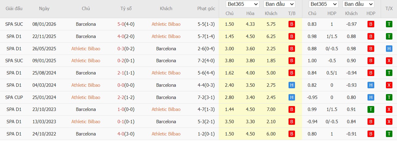 Nhật định phạt góc Athletic Bilbao vs Barcelona, 3h ngày 08/03 - Ảnh 4