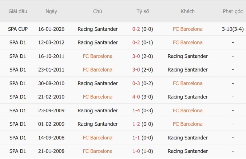 Nhật định phạt góc Barcelona vs Racing Santander, 02h30 ngày 17/9 - Ảnh 5
