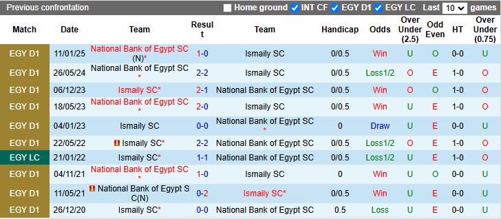 Nhận định Ismaily vs National Bank of Egypt 21h00 ngày 29/9: Khó thoát hiểm - Ảnh 1