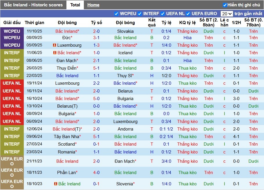 Nhận định Bắc Ireland vs Đức, 1h45 ngày 14/10: Đối thủ khó nhằn\ - Ảnh 2