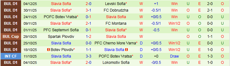 Nhận định Ludogorets Razgrad vs Slavia Sofia 22h30 ngày 8/12: Bản lĩnh cửa trên - Ảnh 3