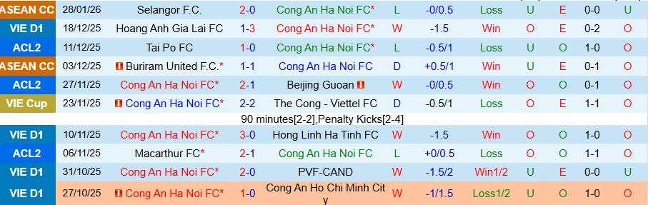 Nhận định Công an Hà Nội vs Ninh Bình, 19h15 ngày 1/2: Căng như dây đàn - Ảnh 2