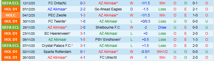 Nhận định AZ Alkmaar vs Jagiellonia Bialystok 3h00 ngày 19/12: Khó có bất ngờ - Ảnh 2