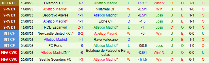 Nhận định Mallorca vs Atletico Madrid 21h15 ngày 21/9: Khách tìm lại niềm vui - Ảnh 3