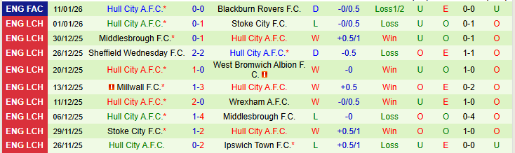 Nhận định Southampton vs Hull City 22h00 ngày 17/1: Không đùa với Hổ - Ảnh 3