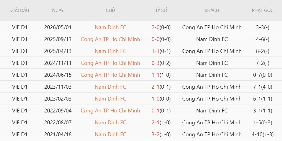 Nhật định phạt góc Nam Định vs CA TP.HCM, 18h00 ngày 11/6 - Ảnh 4