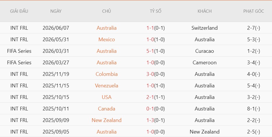 Nhật định phạt góc Australia vs Thổ Nhĩ Kỳ, 11h00 ngày 14/6 - Ảnh 3