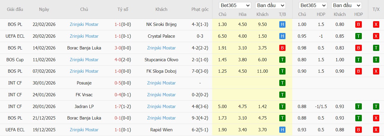 Nhật định phạt góc Nottingham vs Fenerbahce, 3h ngày 27/02 - Ảnh 4