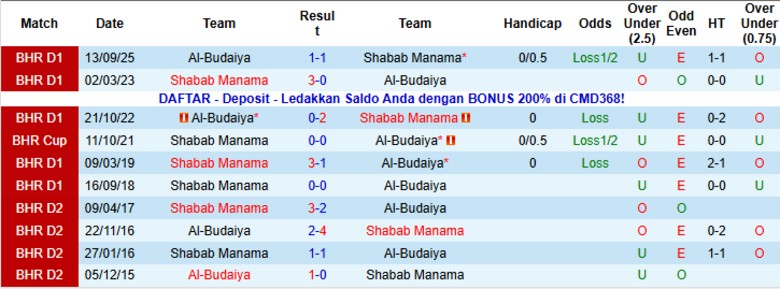 Nhận định Shabab Manama vs Al-Budaiya, 23h00 ngày 13/1: Giành trọn điểm số - Ảnh 2
