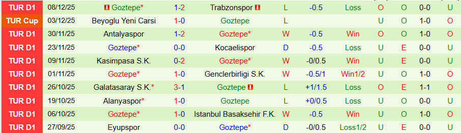 Nhận định Gaziantep vs Goztepe, 18h30 ngày 14/12: Chủ nhà đãi khách - Ảnh 1