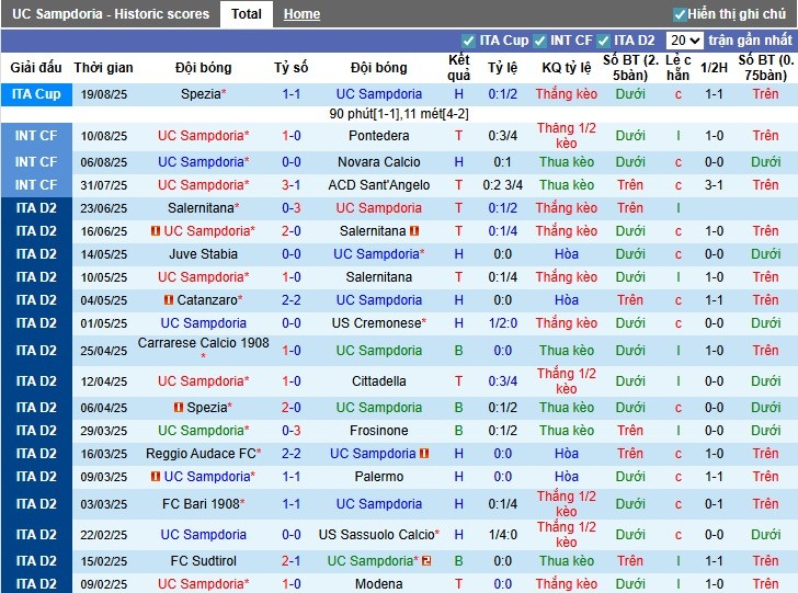 Nhận định Sampdoria vs Modena, 1h30 ngày 26/08: Thắng lợi dễ dàng - Ảnh 3