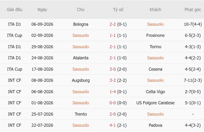 Nhật định phạt góc Sassuolo vs Juventus, 01h45 ngày 14/9 - Ảnh 3