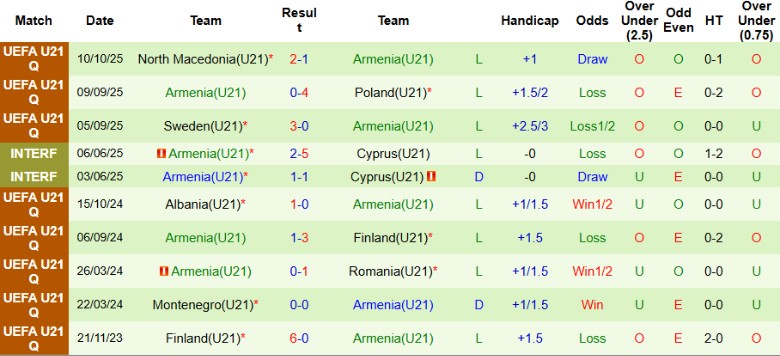 Nhận định U21 Italia vs U21 Armenia, 23h15 ngày 14/10: Hủy diệt không thương tiếc - Ảnh 4