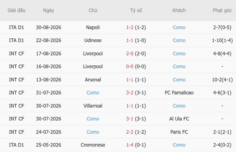 Nhật định phạt góc Genoa vs Como, 1h45 ngày 5/9 - Ảnh 4