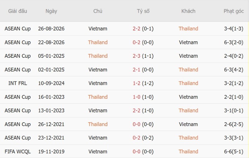 Nhật định phạt góc Thái Lan vs Việt Nam, 18h30 ngày 29/9 - Ảnh 5