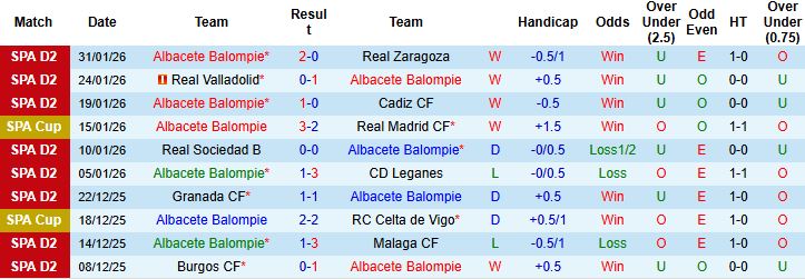 Nhận định Albacete vs Barcelona 03h00 ngày 04/02: Khách thắng nhẹ - Ảnh 3