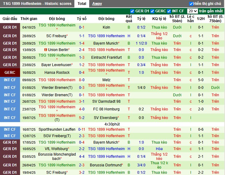 Nhận định St. Pauli vs Hoffenheim, 22h30 ngày 19/10: Chủ nhà gặp khó - Ảnh 4
