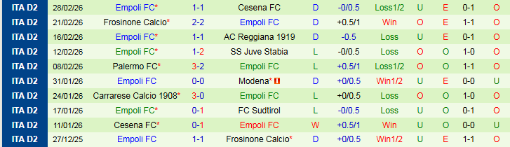 Nhận định Bari vs Empoli 2h00 ngày 5/3: Tin vào đội khách - Ảnh 3