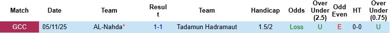Nhận định Tadamun Hadramaut vs Al Nahda 22h30 ngày 24/12: Tiếp tục chia điểm - Ảnh 2