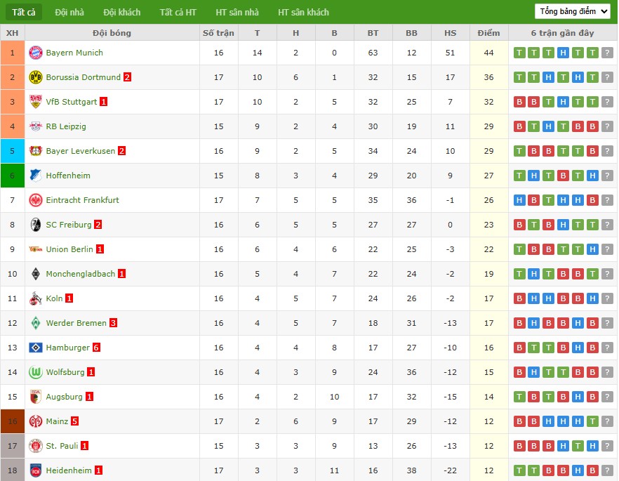 Nhật định phạt góc Koln vs Bayern Munich, 2h30 ngày 15/01 - Ảnh 7