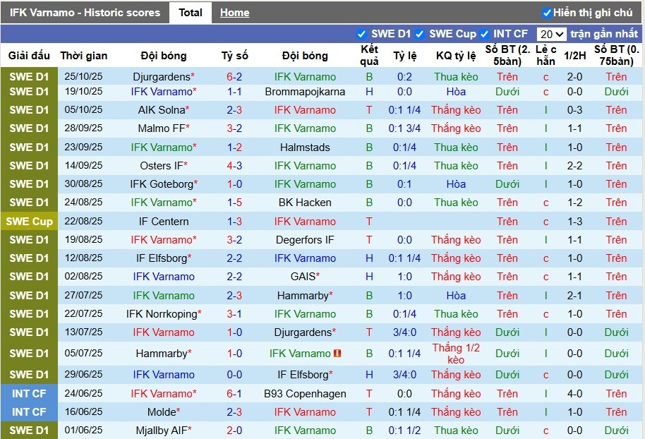 Nhận định IFK Varnamo vs Mjallby, 1h ngày 04/11: Cục diện dễ đoán - Ảnh 2