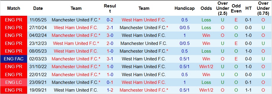 Nhận định, Soi kèo MU vs West Ham 6h ngày 27/7: Quỷ đỏ gặp hạn - Ảnh 3