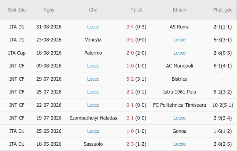 Nhật định phạt góc Cagliari vs Lecce, 23h30 ngày 7/9 - Ảnh 4