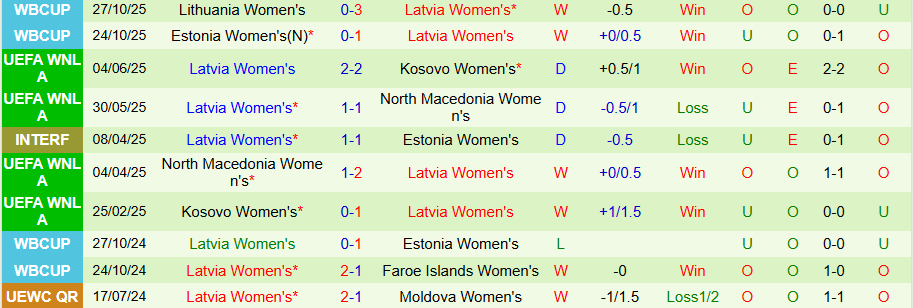 Nhận định Nữ Ba Lan vs Nữ Latvia, 19h30 ngày 2/12: Áp đảo cửa dưới - Ảnh 1