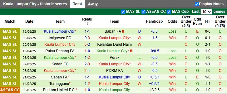 Nhận định, Soi kèo Kelantan Darul Naim vs Kuala Lumpur City 20h00 ngày 18/8: Đẳng cấp khác biệt - Ảnh 3