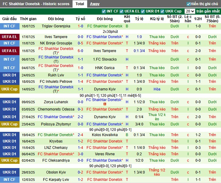 Nhận định, Soi kèo Besiktas vs Shakhtar Donetsk, 1h ngày 25/07: Tiếp đà hưng phấn - Ảnh 3
